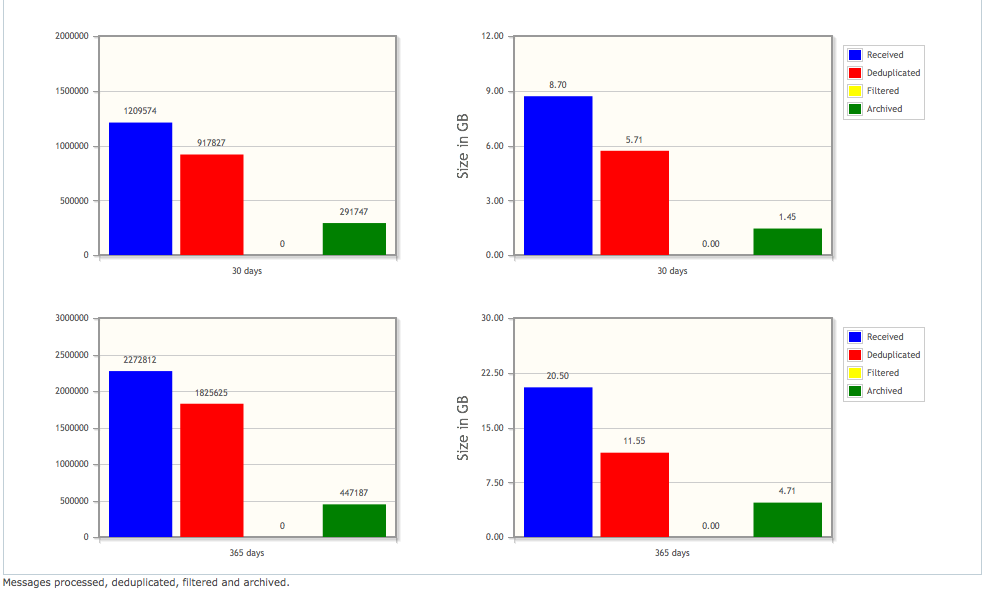 storage-monthly-yearly